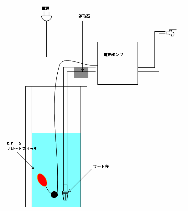 電動井戸ポンプ構成図