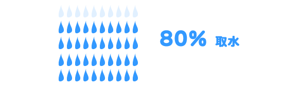 80%�搅