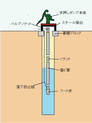 艟|v̔zǃp^[