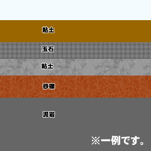 地層の違いによる井戸の掘り方 レインワールド